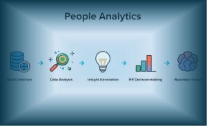 Alur proses people analytics dari pengumpulan data karyawan hingga pengambilan keputusan HR berbasis data