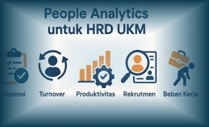 Infografik People Analytics untuk HRD UKM yang menampilkan analisis absensi, turnover, produktivitas, dan efektivitas rekrutmen.