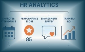 Infografis HR Analytics yang menampilkan data absensi, performa, engagement, dan ROI pelatihan karyawan