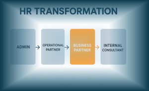 Infographic illustrating stages of HR transformation from admin to internal consultant.