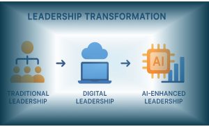 Pemimpin masa kini memanfaatkan kecerdasan buatan dan data dalam Kepemimpinan Era AI di kantor modern Indonesia