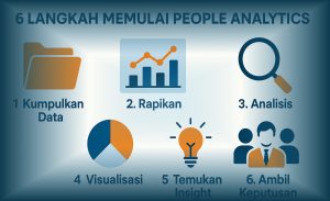 Infografik langkah-langkah praktis memulai People Analytics untuk HRD