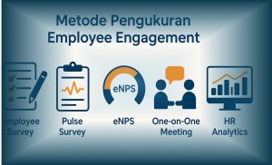 Infografik metode pengukuran Employee Engagement: survei karyawan, pulse survey, eNPS, one-on-one, dan HR analytics dalam gaya flat design