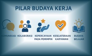 Infografis lima pilar Budaya Kerja yang memengaruhi employee experience di perusahaan