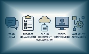 Diagram berbagai jenis alat kolaborasi digital seperti chat bisnis, manajemen proyek, dan kolaborasi dokumen.