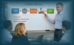 Strategi Manajemen Perubahan untuk menyederhanakan proses transformasi perusahaan